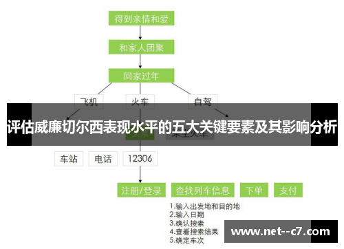 评估威廉切尔西表现水平的五大关键要素及其影响分析