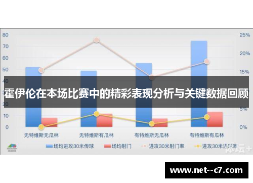 霍伊伦在本场比赛中的精彩表现分析与关键数据回顾