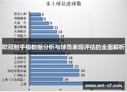欧冠射手榜数据分析与球员表现评估的全面解析